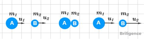 Elastic Collision In One Dimension Briligence