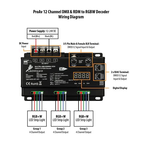 ProAv 12 Channel DMX RDM To RGBW Decoder