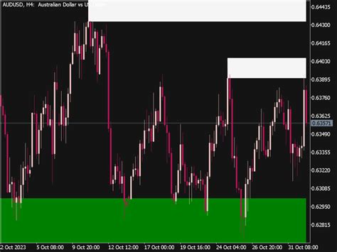 Fair Value Gap Indicator Fvg For Mt5 ⋆ New Mt5 Indicators Mq5 Or