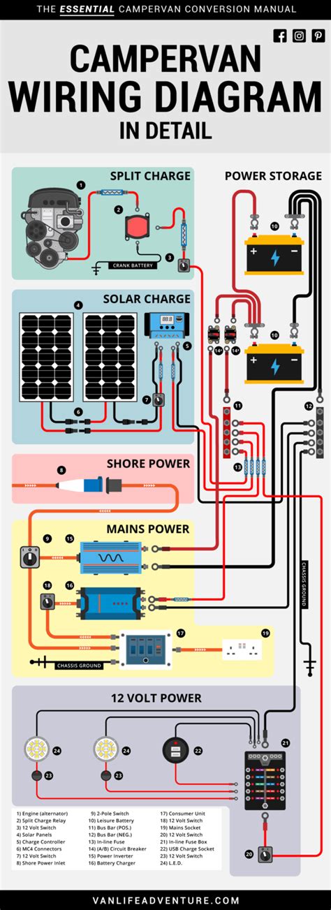 Rv Park Electrical Wiring Diagrams