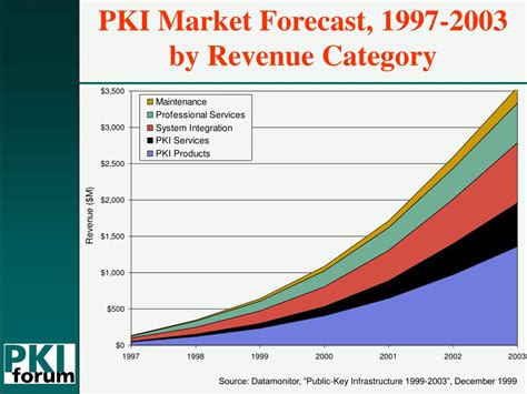 pki  industry perspective powerpoint