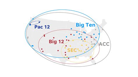 More massive shifts are expected in the cfb conference realignment next year 6