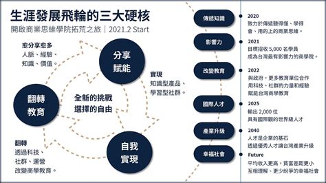 37 歲職涯成長與生涯發展的選擇之道 Medium