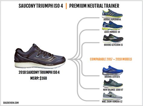 Saucony Triumph ISO 4 Review | Solereview