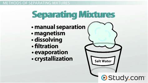 Methods Of Separating Mixtures With Pictures