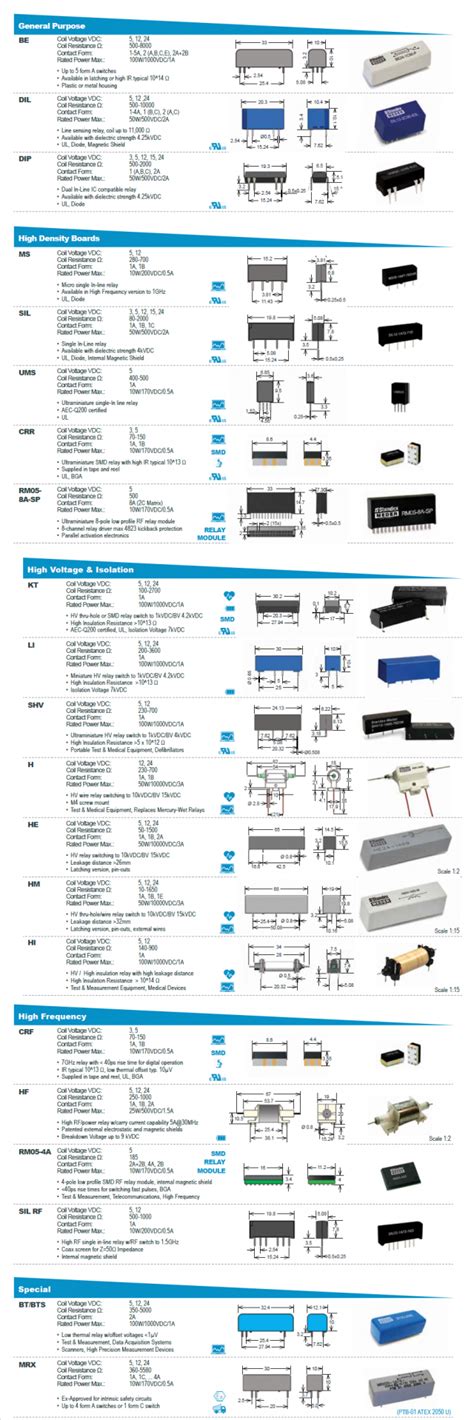 Standex Meder Electronic