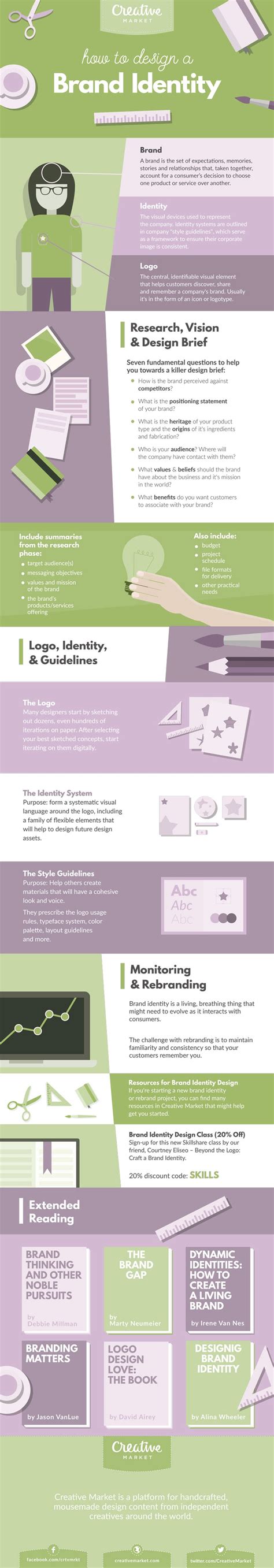 How to Design a Brand Identity - #infographic 