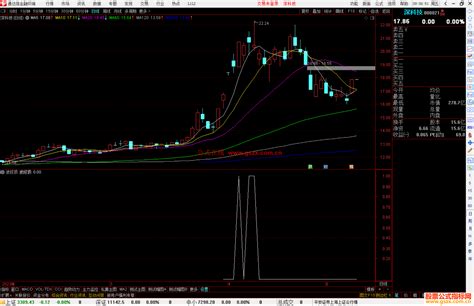 通达信波段顶指标公式源码副图 通达信公式 公式网