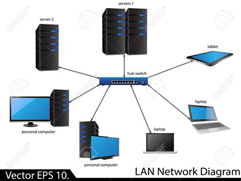 mengenal jaringan LAN(Local Area Network) - KILAR (kita belajar)