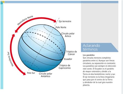 Ciencias Geográficas Primero 2009 Actividades De Población Y Líneas