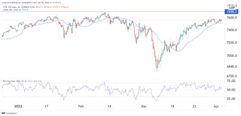 FTSE 100 Best Performing Constituents in Q1 Revealed