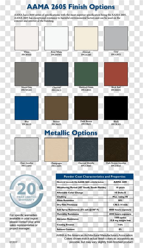 Dupont Automotive Paint Color Codes