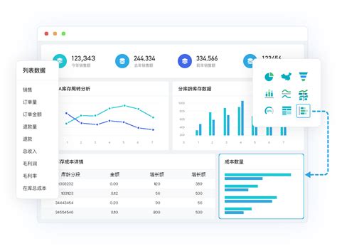 数跨境bi 跨境电商卖家必备的自助分析工具