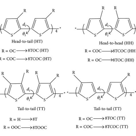 Sketch map of the structures, length bond, and dihedral angle ...