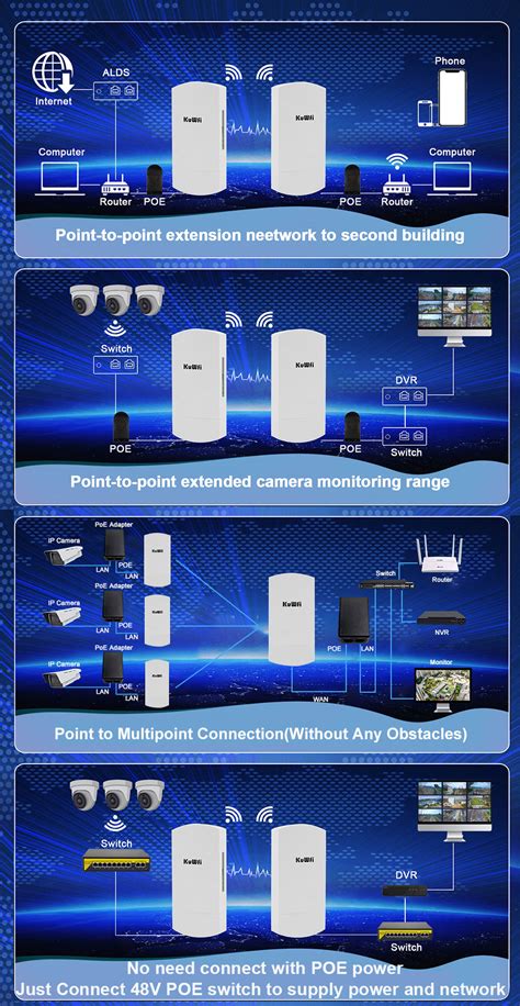 Kuwfi Cpe Wireless Bridge 300mbps Outdoor Long Range Wifi Repeater 3km