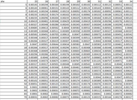 Solved table icon . A detailed description of the variables | Chegg.com