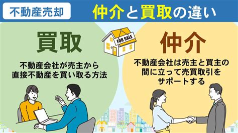 不動産買取と仲介の違いとは？メリット・デメリットも解説！｜松戸市の不動産売却｜株式会社エドケンハウス