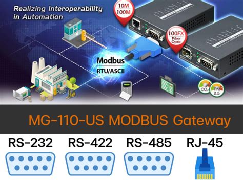 Planet Mg Us Industrial Modbus Gatway Port