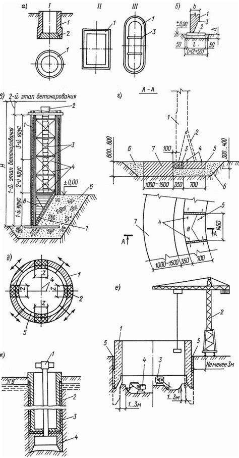 Возведение сооружений методом опускного колодца устройство технология ...