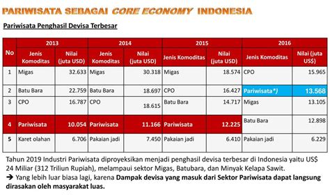 November Arahan Presiden Ri Pada Acara Kompas Ceo Forum Ppt