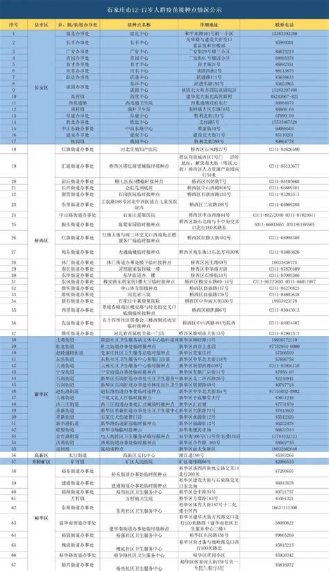 2021石家庄未成年新冠疫苗接种地点汇总（更新中） 石家庄本地宝