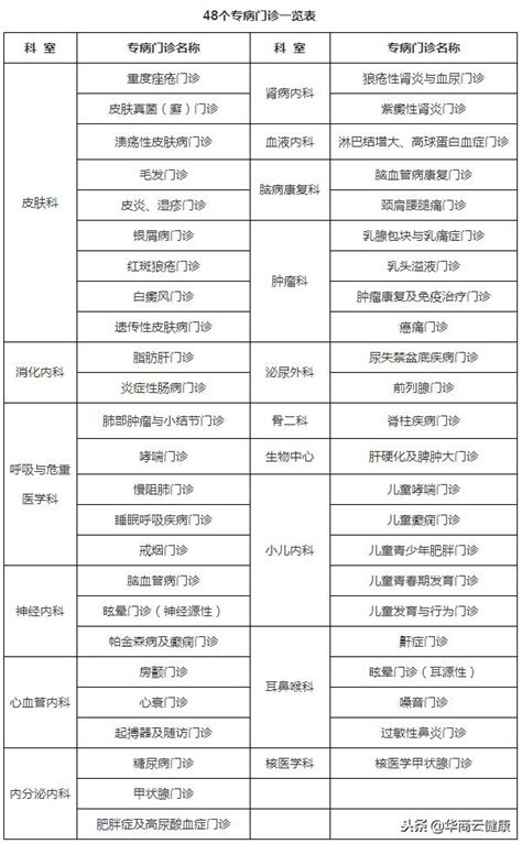 交大二附院多學科聯合門診、專病門診 方便複雜疑難疾病患者就醫 每日頭條