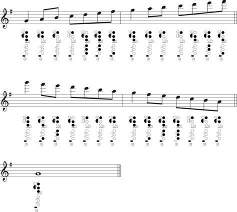 Flute Major Scales Fingering Charts Jade Bultitude