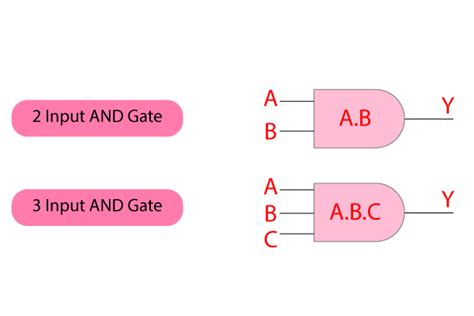 AND Gate: Truth table, Symbol, Definition, Circuit Diagram - OhmSchool.com