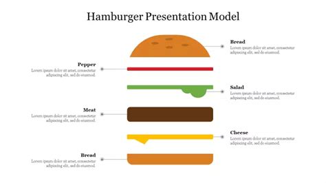 Editable Hamburger Presentation Model Powerpoint Slide In 2022 Powerpoint Powerpoint