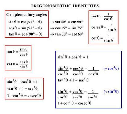 How Do You Simplify Tan X Cos X