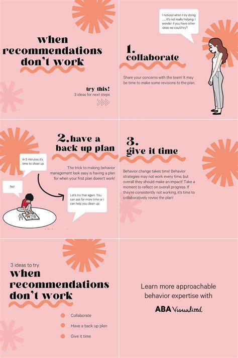 ABA Visualized Infographics