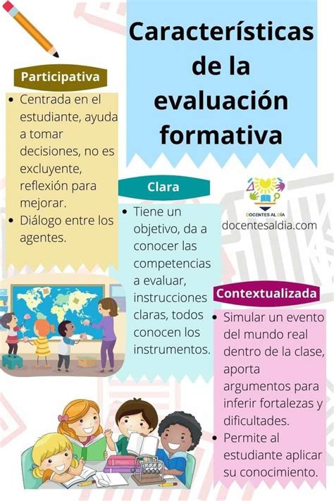 Características de la Evaluación Formativa Infografía Gesvin Romero