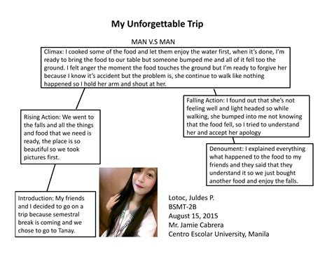 My Unforgettable Trip | PDF