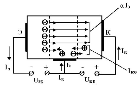 Лекция 3 Диод.Биполярный транзистор