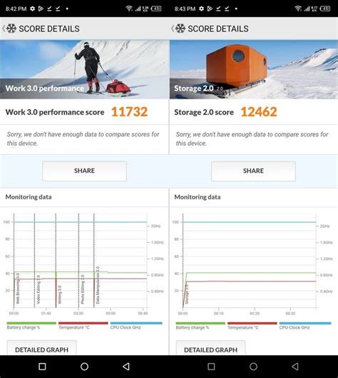 Benchmark Antutu Infinix Hot G Bertenaga Mediatek Dimensity Sekencang Apa Laptophia