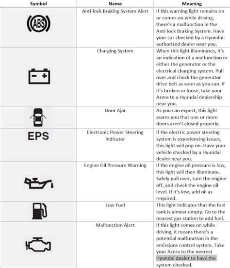 Hyundai Dashboard Symbols Lights Meaning Explained 54 Off