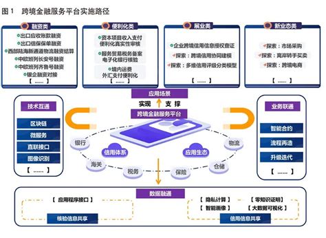 《中国金融》｜外汇科技赋能跨境金融服务 银行频道 和讯网