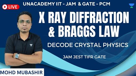 X Ray Diffraction And Braggs Law Decode Crystal Physics Jam Jest Tifr