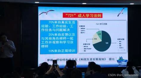 不断进化的721学习法则 学习和成长的侧重点 Csdn博客