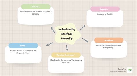 beneficial ownership information top  key insights