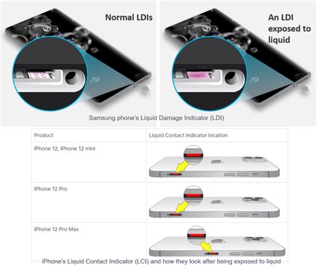 Phone Wet And Wont Turn On Heres How To Deal With Water Damage Stuff