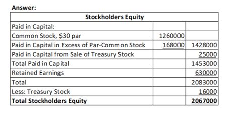 accounts  balances prepare  stockholders