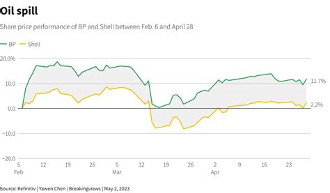 BP’s strategy risks pleasing no one | Reuters