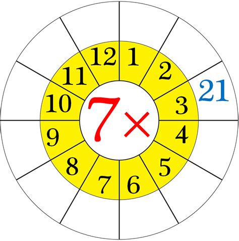 Worksheet On Multiplication Table Of 7 Word Problems On 7 Times Table