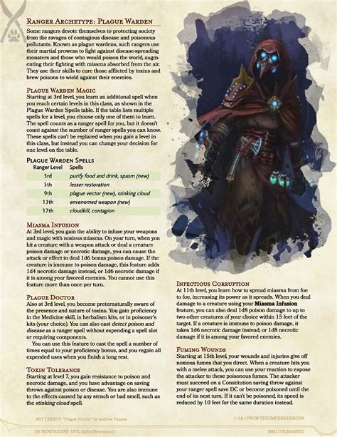 The Plague Warden (Ranger) — DND Unleashed: A Homebrew Expansion for ...