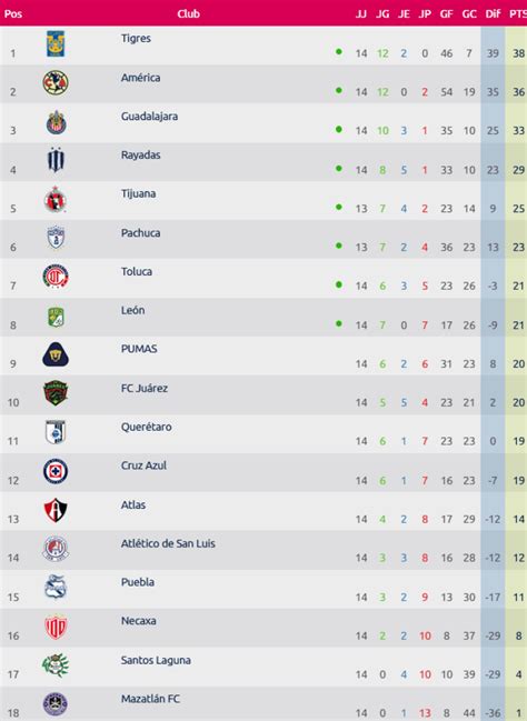 Tabla De Posiciones Libre Femenil Ucpdfs Jimdo Page Hot Sex Picture