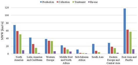 Evolution and Prospects in Managing Sewage Sludge Resulting from