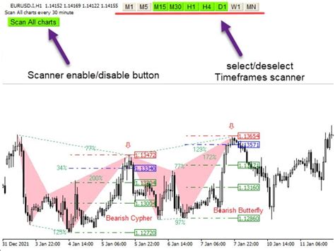 Harmonic Pattern Scanner - The Forex Geek