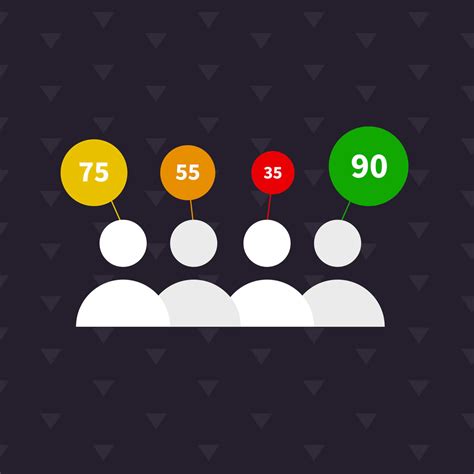 How to Implement Lead Scoring for B2B: Lead Scoring Best Practices