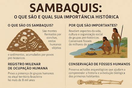 Qual A Origem Da Palavra Sambaqui